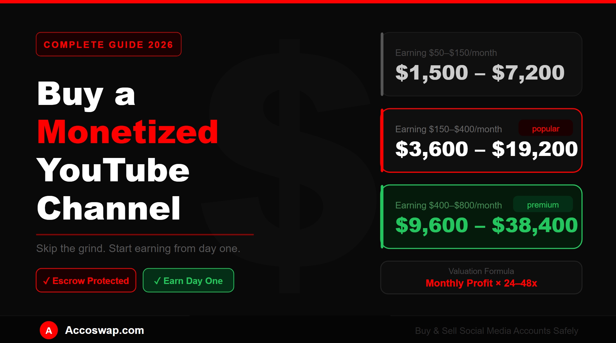 How to Buy a Monetized YouTube Channel Safely in 2026 — Complete Guide