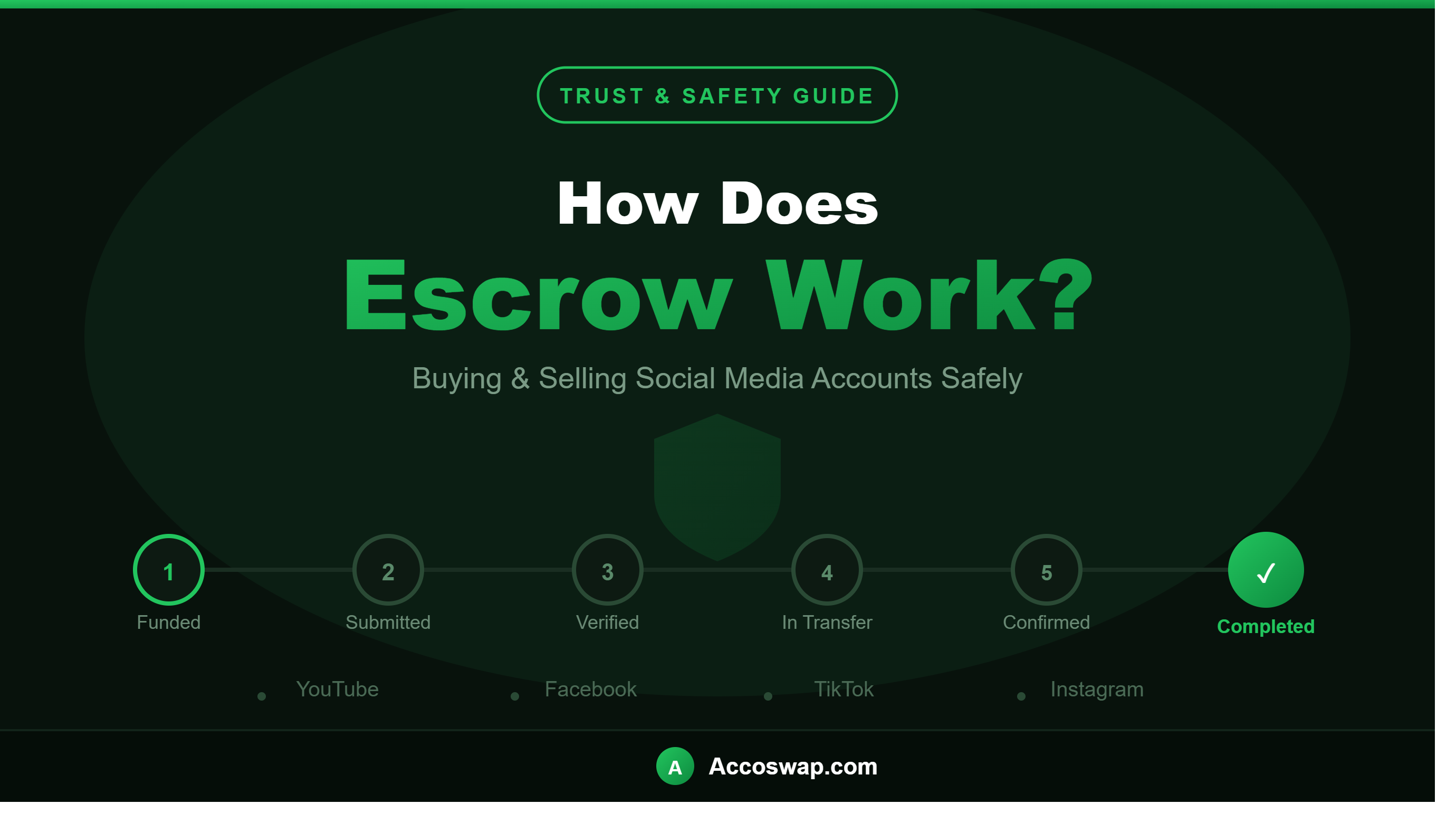 How Does Escrow Work When Buying or Selling Social Media Accounts?