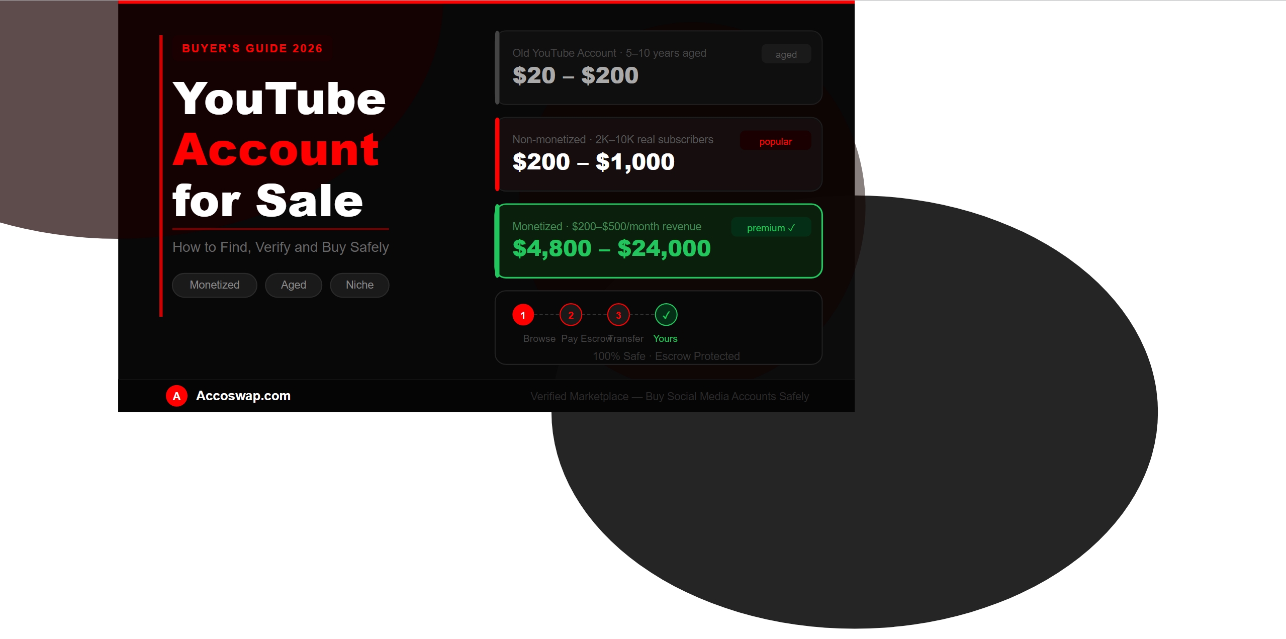 YouTube Account for Sale — How to Find, Verify and Buy Safely in 2026