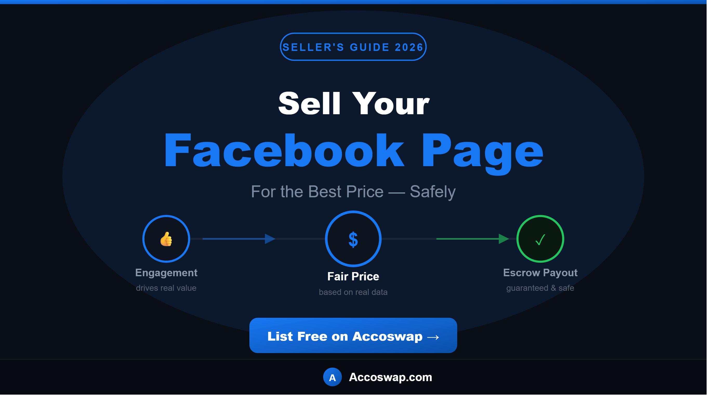 How to Sell Your Facebook Page for the Best Price in 2026