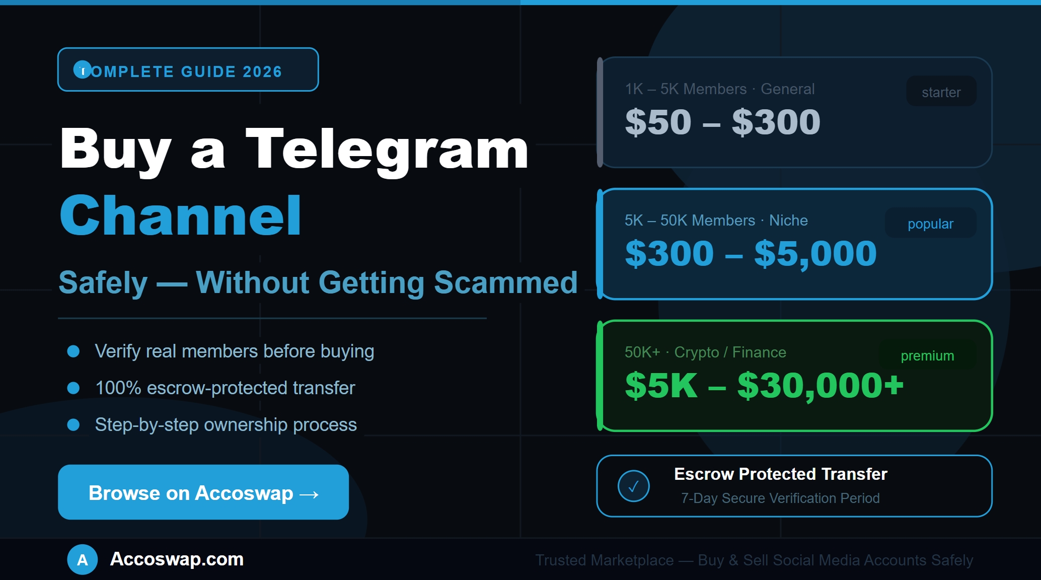 How to Buy a Telegram Channel Safely in 2026 — Complete Guide