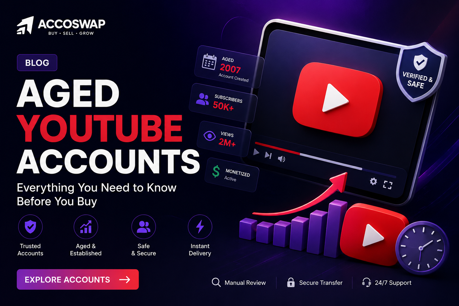 Aged YouTube Accounts — What They Are, Why They Cost More, and Where to Buy Safely in 2026