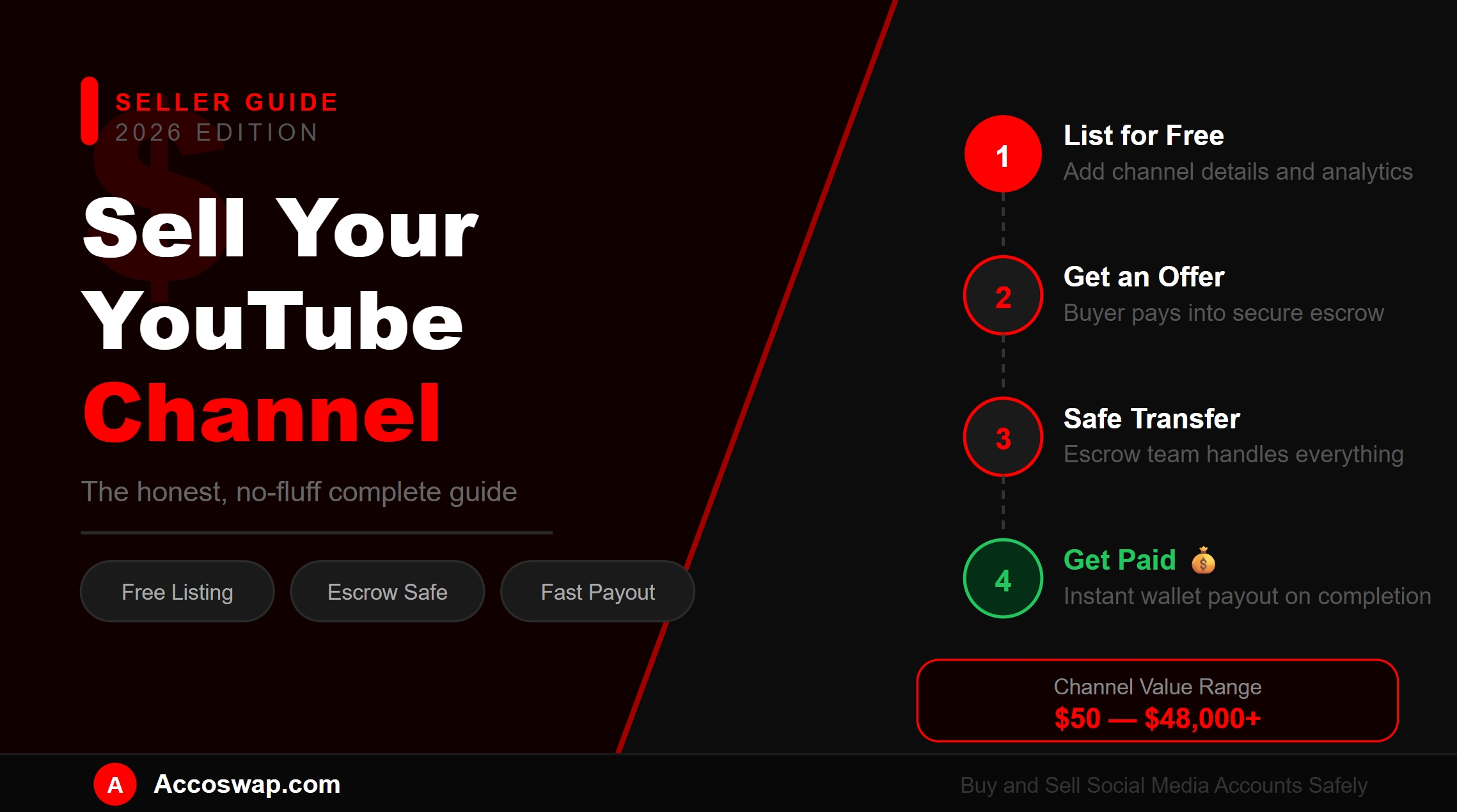Sell Your YouTube Channel in 2026 — Everything You Actually Need to Know