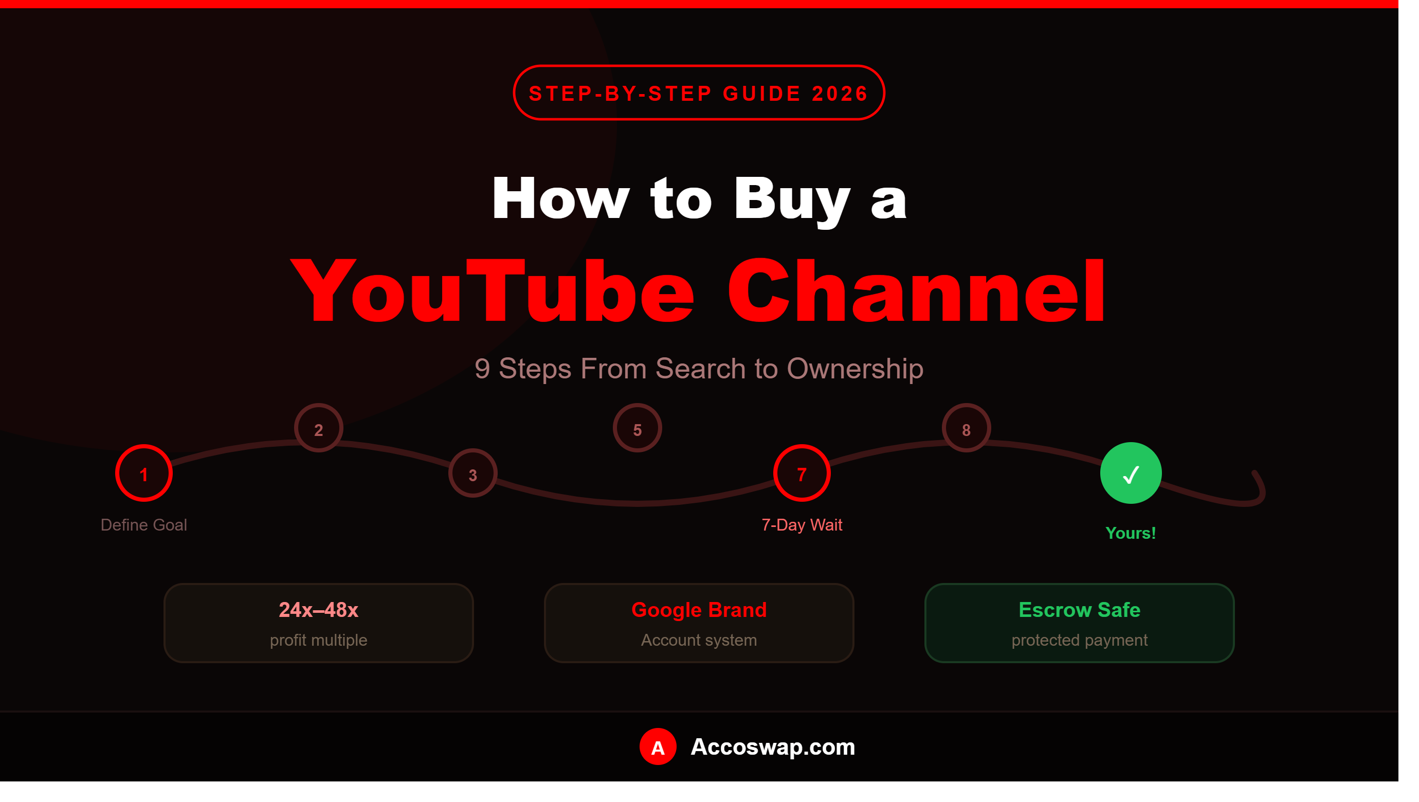 How to Buy a YouTube Channel — Step by Step Guide 2026