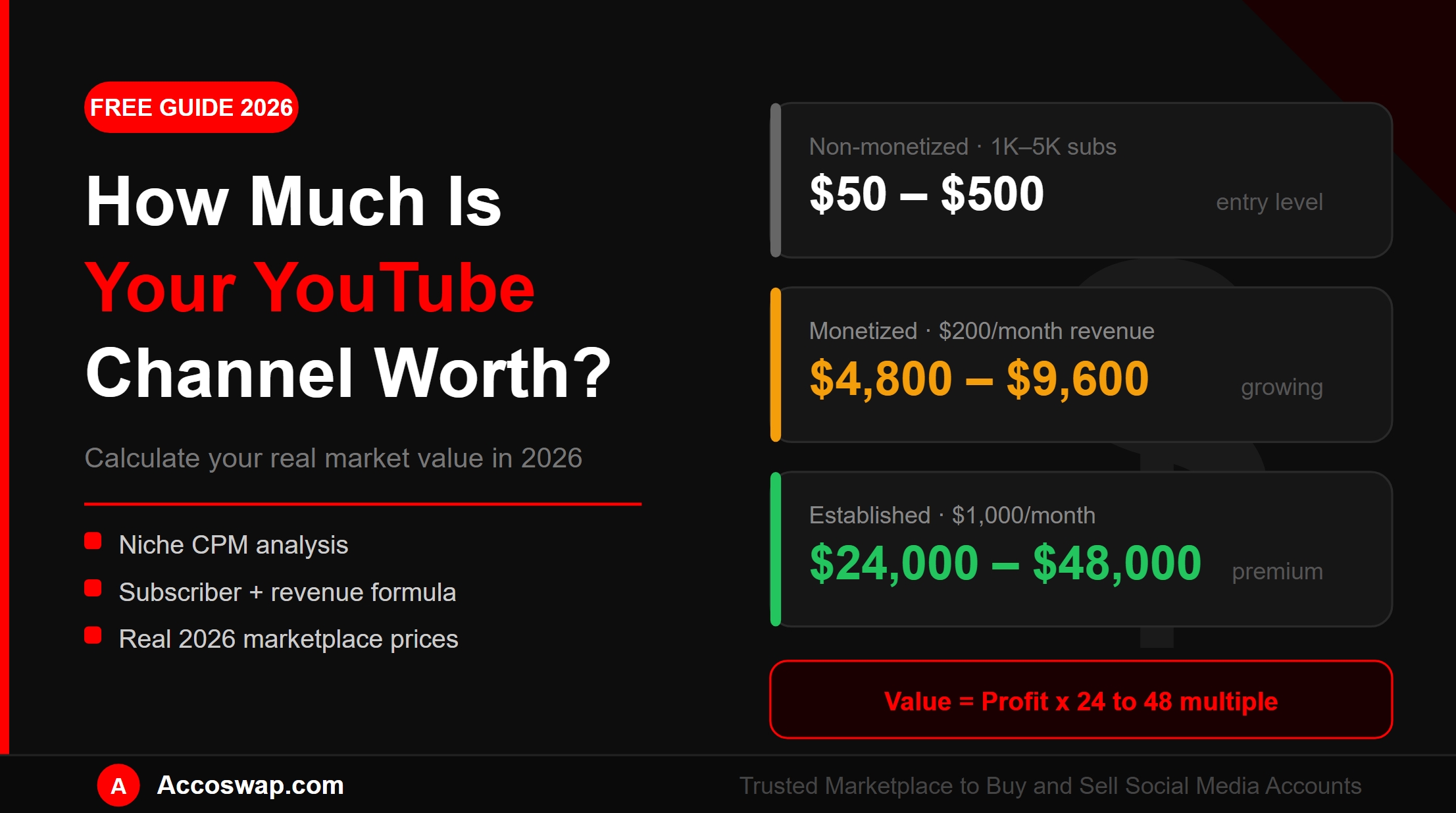 How Much Is My YouTube Channel Worth? Complete Valuation Guide 2026