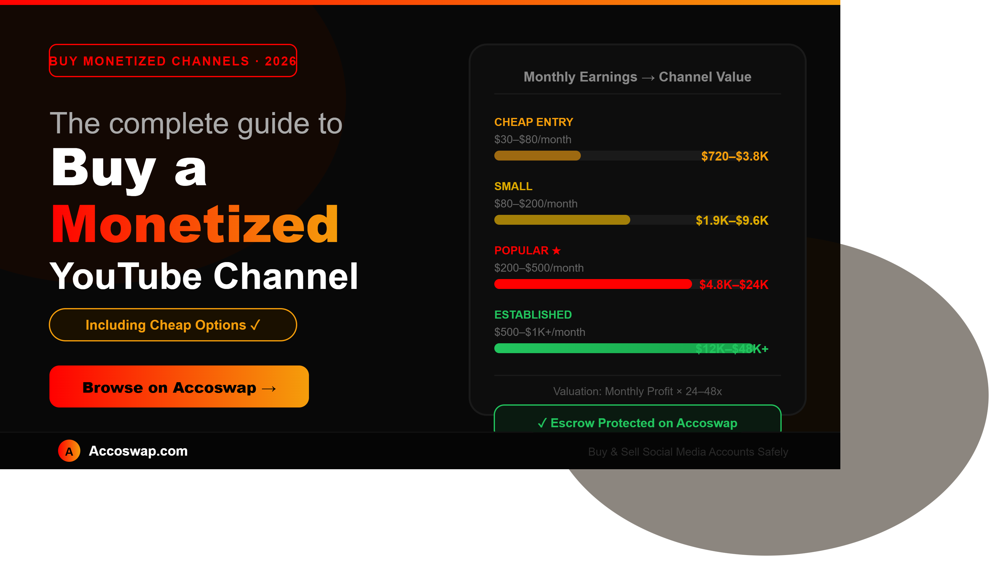 Buy a Monetized YouTube Channel — The Complete 2026 Guide (Including Cheap Options)
