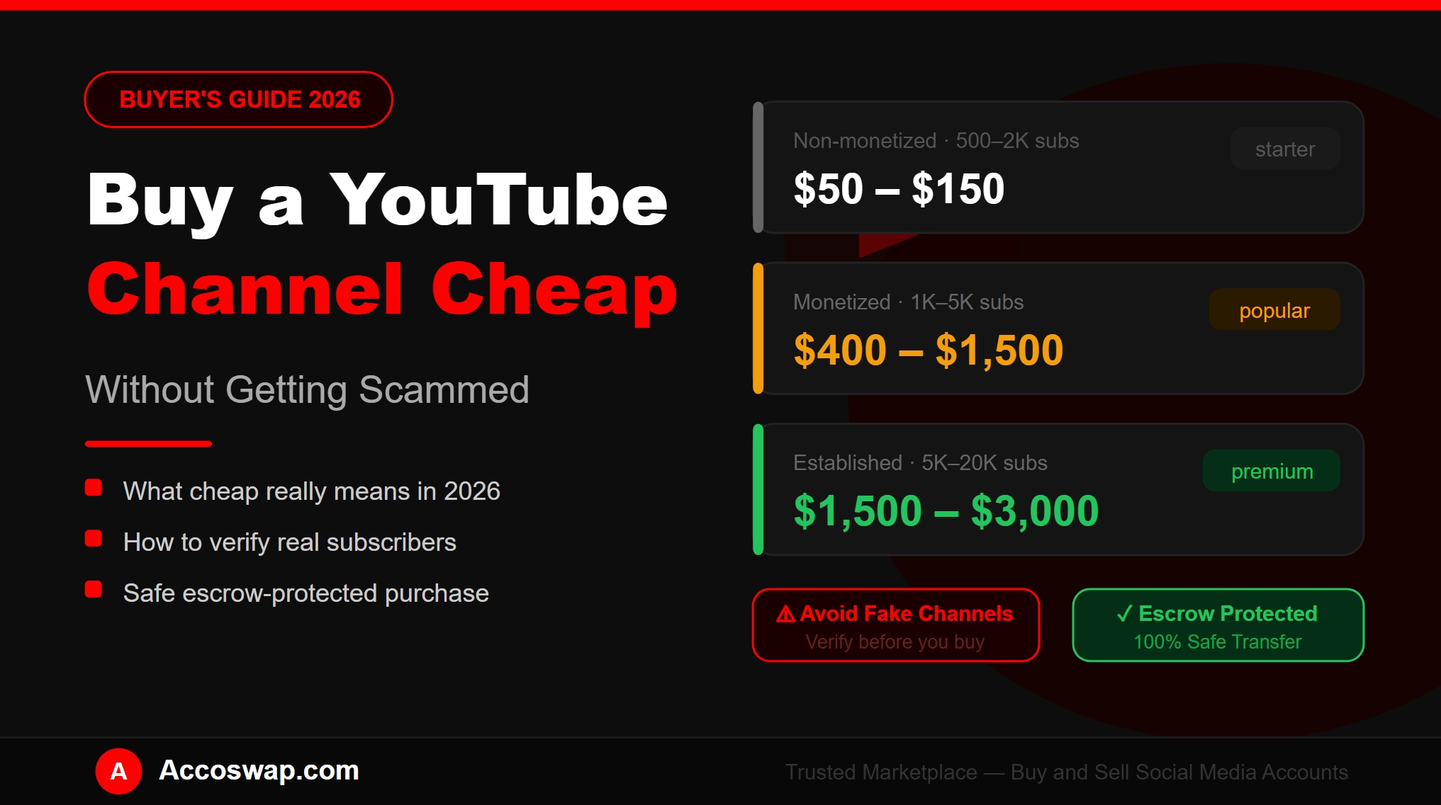 How to Buy a YouTube Channel Cheap in 2026 (Without Getting Scammed)