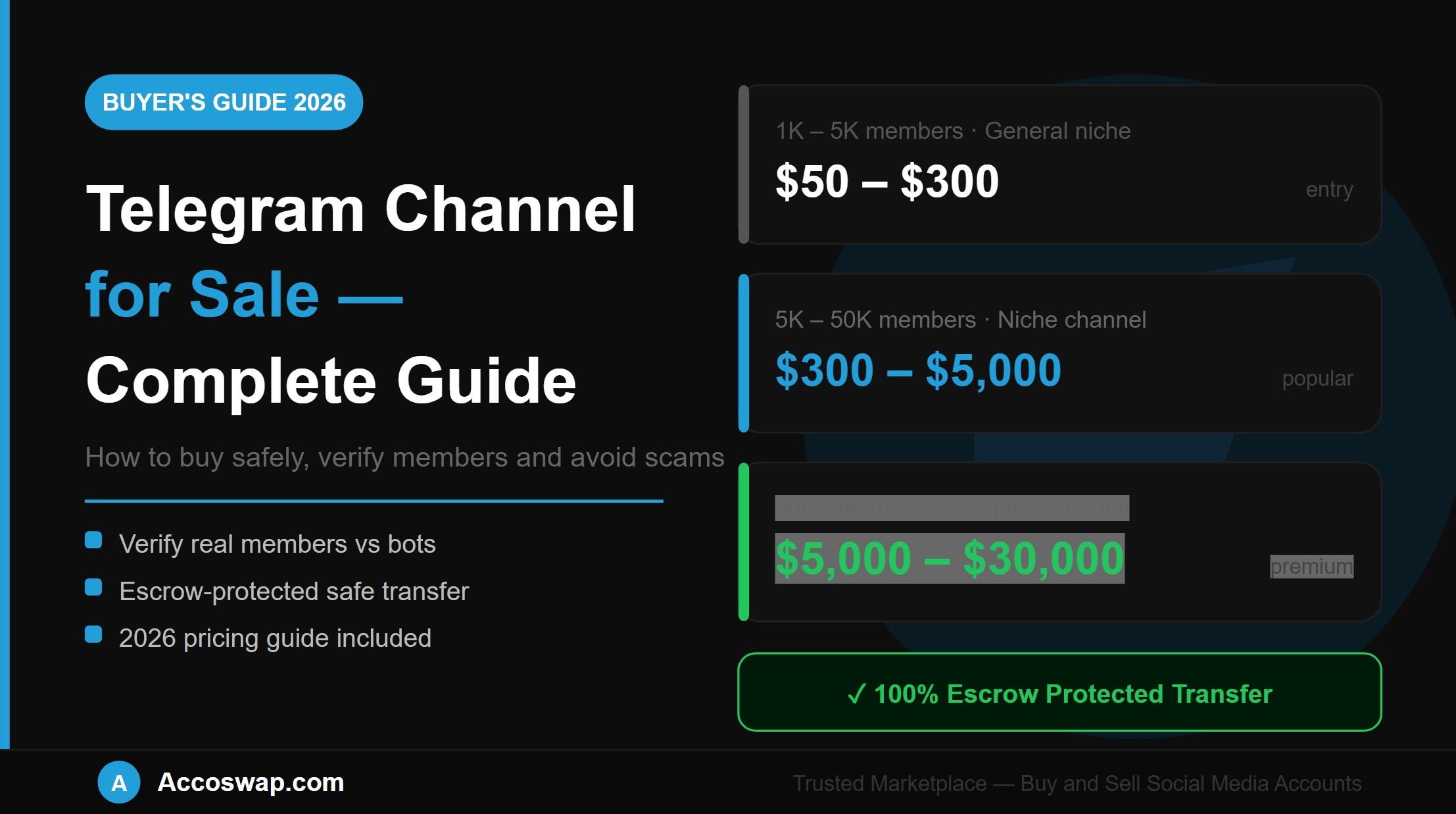 Telegram Channel for Sale — Complete Buyer's Guide 2026