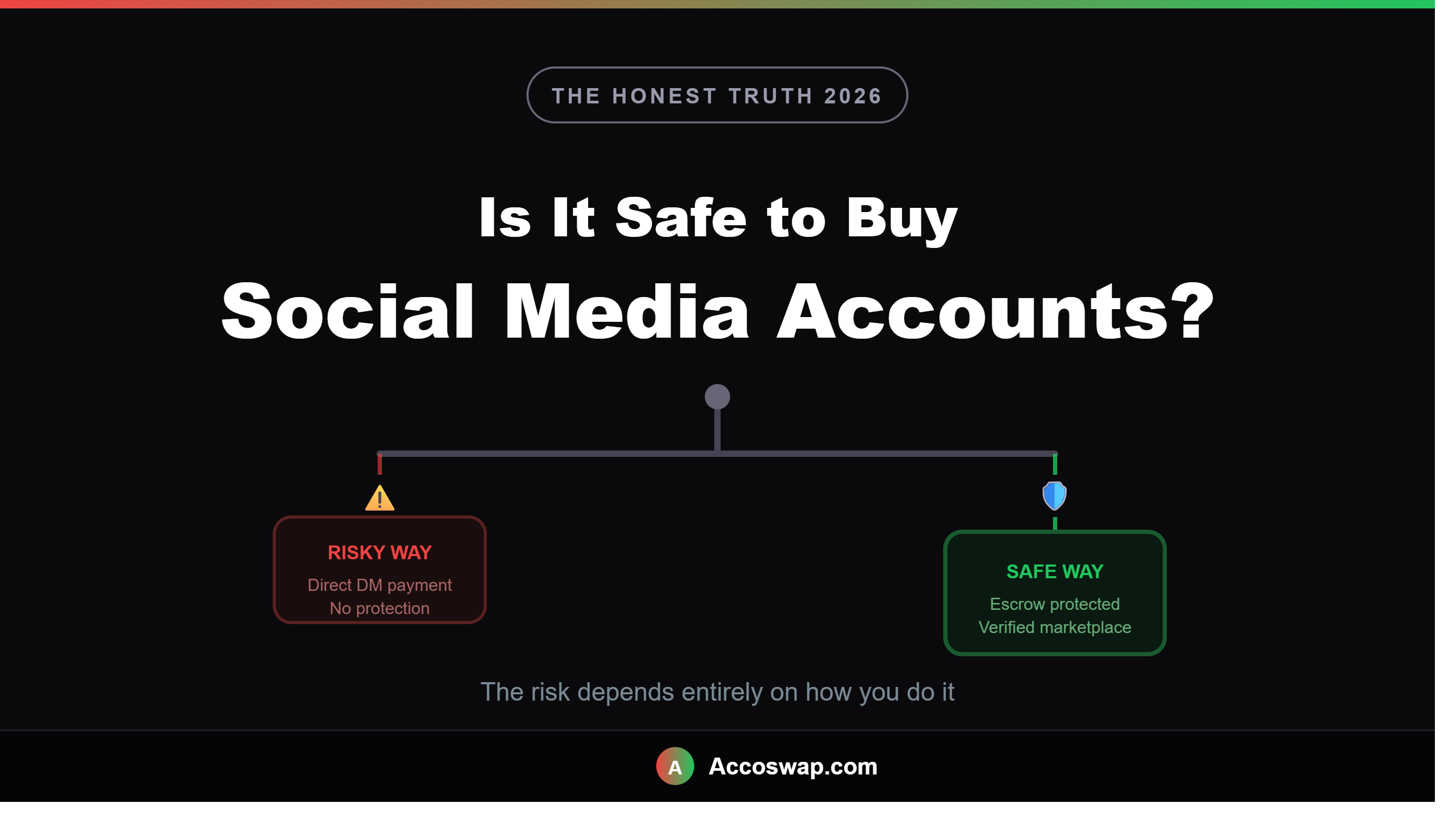 Is It Safe to Buy Social Media Accounts? The Honest Truth in 2026