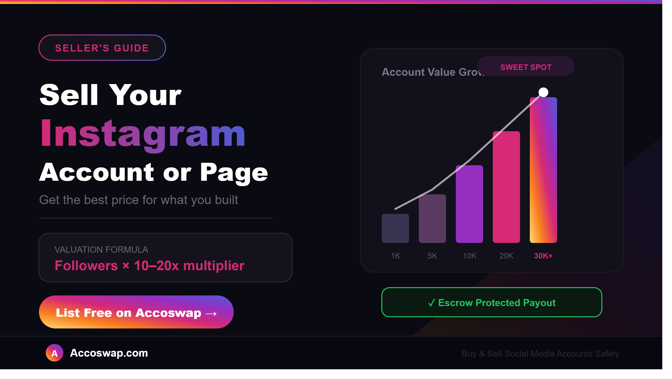How to Sell Your Instagram Account or Page for the Best Price in 2026